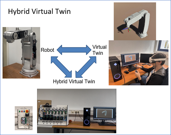 Hybrid Virtual Twin 3D Visualization